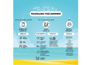 Peak Summer Travel Infographic