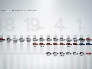 Introducing Range Rover Velar