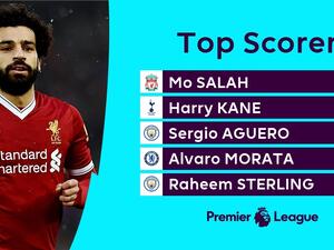 Photo: @premierleague