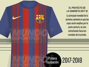 الصورة التي نشرتها صحيفة إل موندو ديبورتيفو