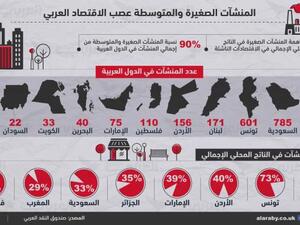 الاجتماع التحضيري للمجلس الاقتصادي والاجتماعي العربي (المصدر:العربية.نت)