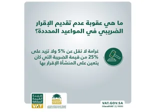 أكدت الهيئة العامة للزكاة والدخل في بيان لها أن غرامة عدم تقديم الإقرار الضريبي خلال المدة المحددة، لا تقل عن 5% ولا تزيد عن 25% من قيمة الضريبة.