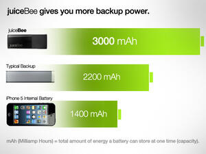 How amazing is JuiceBee? (Image: Tech-Ticker)