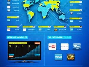 Samsung Apps for TV