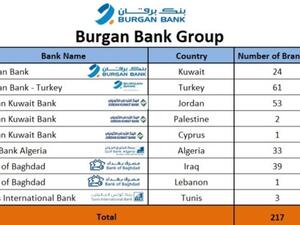 Burgan Bank Group Branch Details