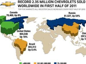 Chevrolet sold 2.35 million vehicles globally in the first six months of 2011