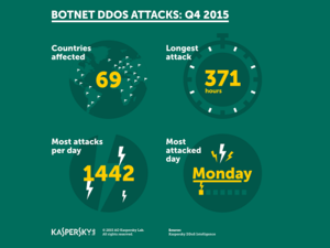 Kaspersky Lab