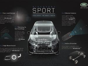 Discovery Sport Discreet Technologies