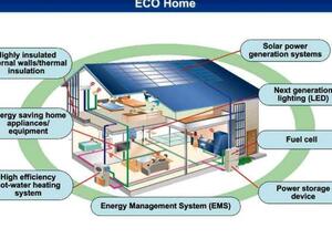 Panasonic Home Energy Management System Panasonic Home Energy Management System