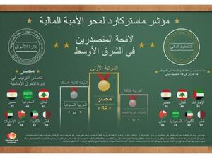 Financial Literacy Infographic