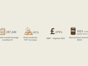 Dubai Gold and Commodities Exchange 
