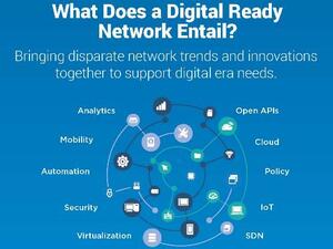 What Does a Digital Ready Entail