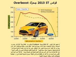 Focus ST Overboost infographic
