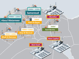 An infographic on the new power project.