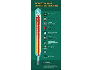 rating incidents