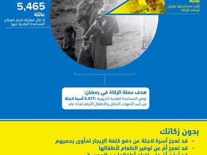 مساهمة لا تتعدى 2,100دولار سنوياً تـؤمن مبالغ شهرية كافية لعائلة لاجئة