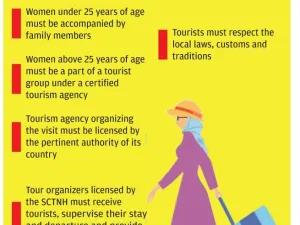 Women over 25 years of age will only be granted a tourist visa to visit Saudi Arabia if they are part of a tourist group. More in this infographic. (Shutterstock)