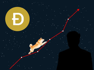 Crypto News Recap: Dogecoin Steals The Show During Elon Musk's SNL Hosting Gig