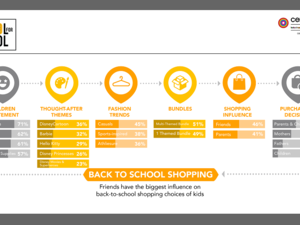 Centrepoint’s Back-to-School collection has everything you need to be #CoolForSchool!
