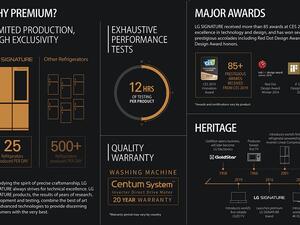 LG SIGNATURE products are treated differently. 