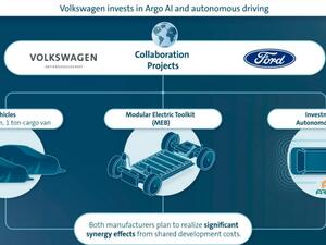 فورد توقع اتفاقاً مع فولكس بعد أشهر من المفاوضات 