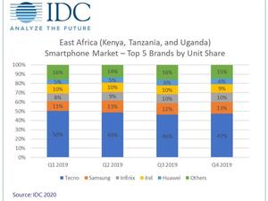 East Africa Smartphone Markets Records Strong Growth but Global COVID-19 Outbreak Looks Set to Hit Shipments