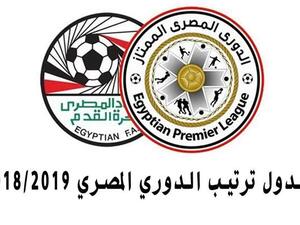 جدول ترتيب الدوري المصري