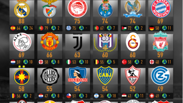 الأندية الأكثر تتويجاً في العالم