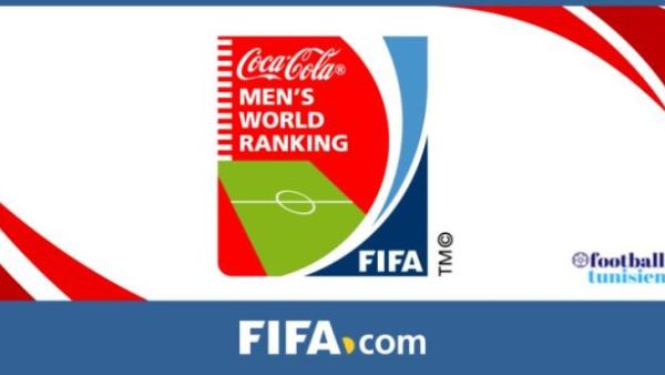 FIFA Rankings
