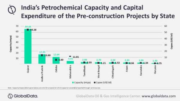 India: Petrochemical Industry Teetering on the Brink Due to Demand Loss