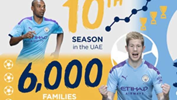 Photo: Manchester City Football Schools