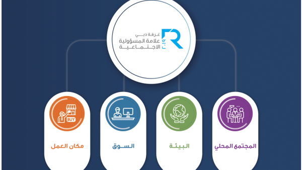 تنظر الفئة الرابعة من العلامة وهي المجتمع المحلي إلى المبادرات المطبقة من قبل الشركة والتي تدعم احتياجات ومتطلبات المجتمع مثل التطوع والتبرع ومشاريع صناديق دعم المجتمع والمساهمات الخيرية.