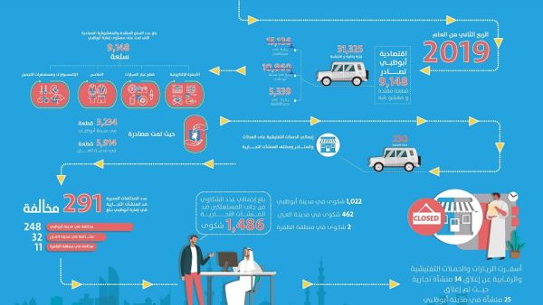 Number of offences declined by almost 400 per cent