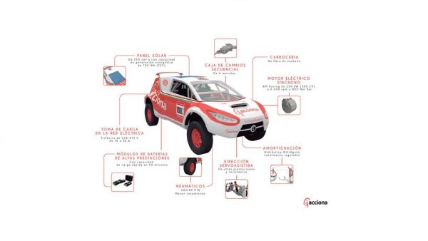 The ACCIONA 100% Ecopowered, First Electric Rally Car to Compete in the Emirates Desert Championship Rally