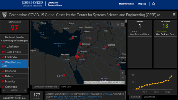 'Palestine' was eventually replaced with 'West Bank and Gaza' [John Hopkins Coronavirus Resource Centre screengrab]
