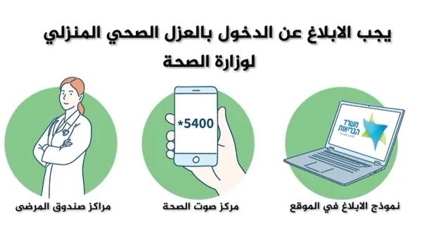Israeli Health Ministry Offers COVID-19 Guidelines in Arabic Only After Arab MKs Protest Being Disregarded
