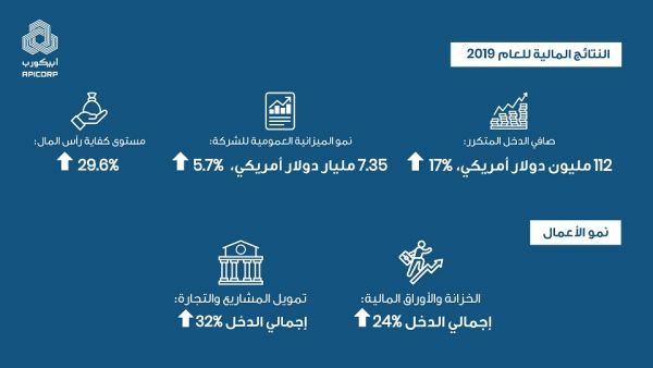 Approval of five-year strategy to align with the evolving energy landscape 
