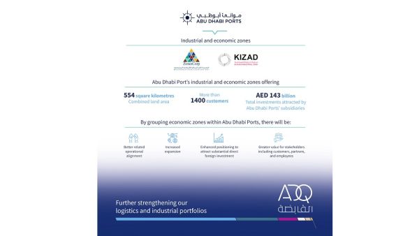 ADQ Announces Zonescorp to Join Abu Dhabi Ports, Further Strengthening Its Logistics and Industrial Portfolios