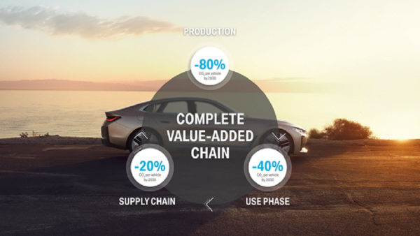 BMW Group aims for most sustainable supply chain industry wide