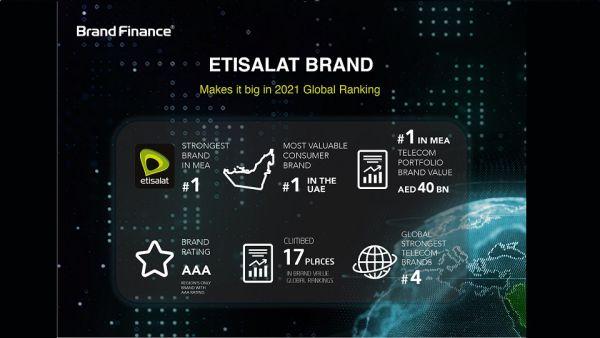 محفظة العلامة التجارية لـ اتصالات الأكثر قيمة في قطاع الاتصالات في منطقة الشرق الأوسط وإفريقيا