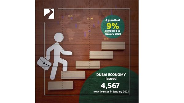 اقتصادية دبي: إصدار 4567 رخصة جديدة بدبي في يناير 2021