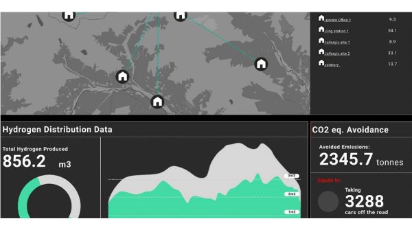 ACCIONA Develops First Platform To Guarantee Renewable Origin of Green Hydrogen