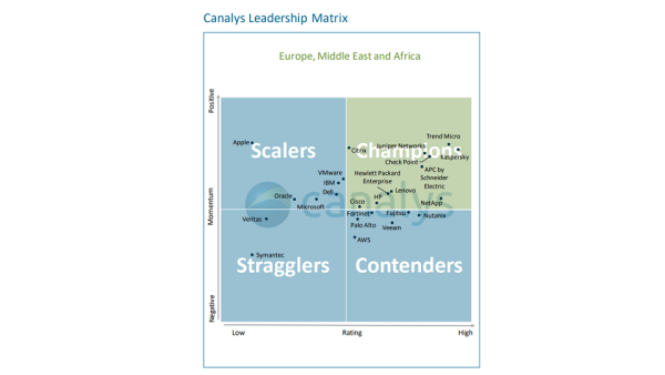 Canalys Recognizes Lenovo as a Leading Technology Vendor in EMEA