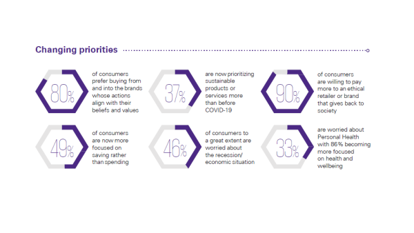 Infographic. Organizations Must Recognize and Adjust Their Approach To Stay Relevant and Meet Their Changing Customer’s Needs During COVID-19 Finds New KPMG International Survey