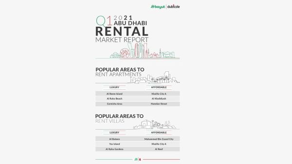 Abu Dhabi Q1 2021 Rental Market Report. Property Prices in Prominent Communities in the Capital Show Marked Improvement