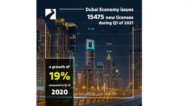 Dubai Economy Issues 15,475 New Licenses During Q1 2021, A Growth Of 19% Over Q1 2020