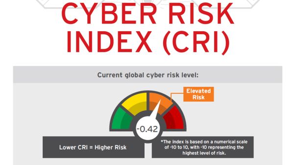 Trend Micro Cyber Risk Index forewarns enterprises in the MENA region of customer record breach in 2022