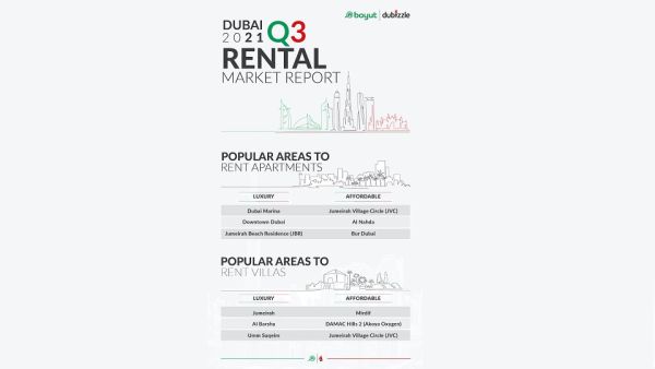Property Prices Boom as Expo 2020 Launches