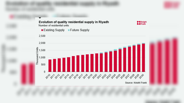 Apartment Prices Climb at Fastest Pace in 5 Years as Saudi Residential Market Boom Continues