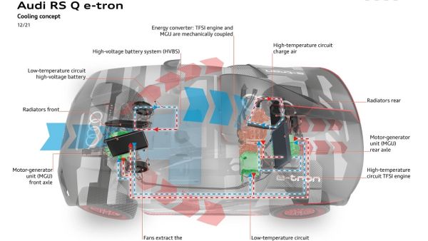 تبريد مضمون: أنظمة التبريد المتطورة في مركبة Audi RS Q e-tron المشاركة في رالي داكار